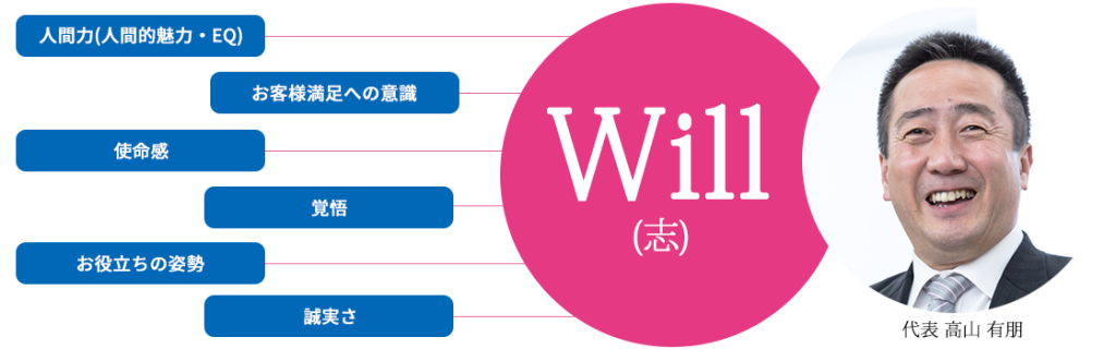 WiLL（志）