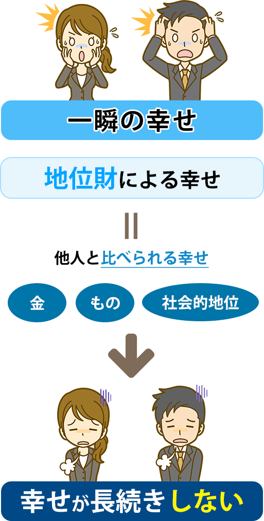 長続きしない幸せ