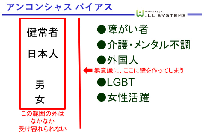 ダイバーシティー研修
