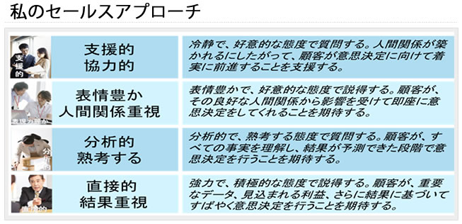 セールスのための良好な関係を築く