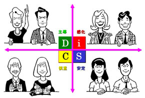 DiSC