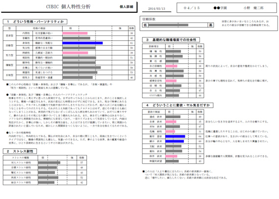 個人特性分析結果