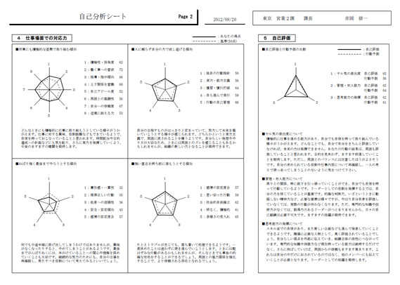自己分析シート