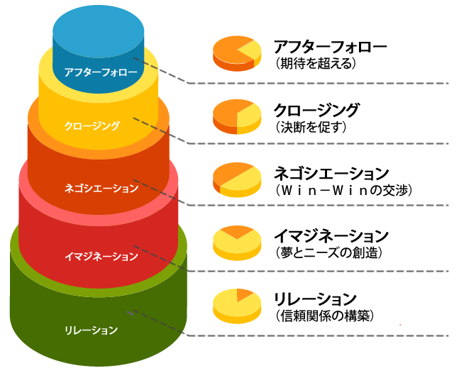 営業スキルアッププログラム